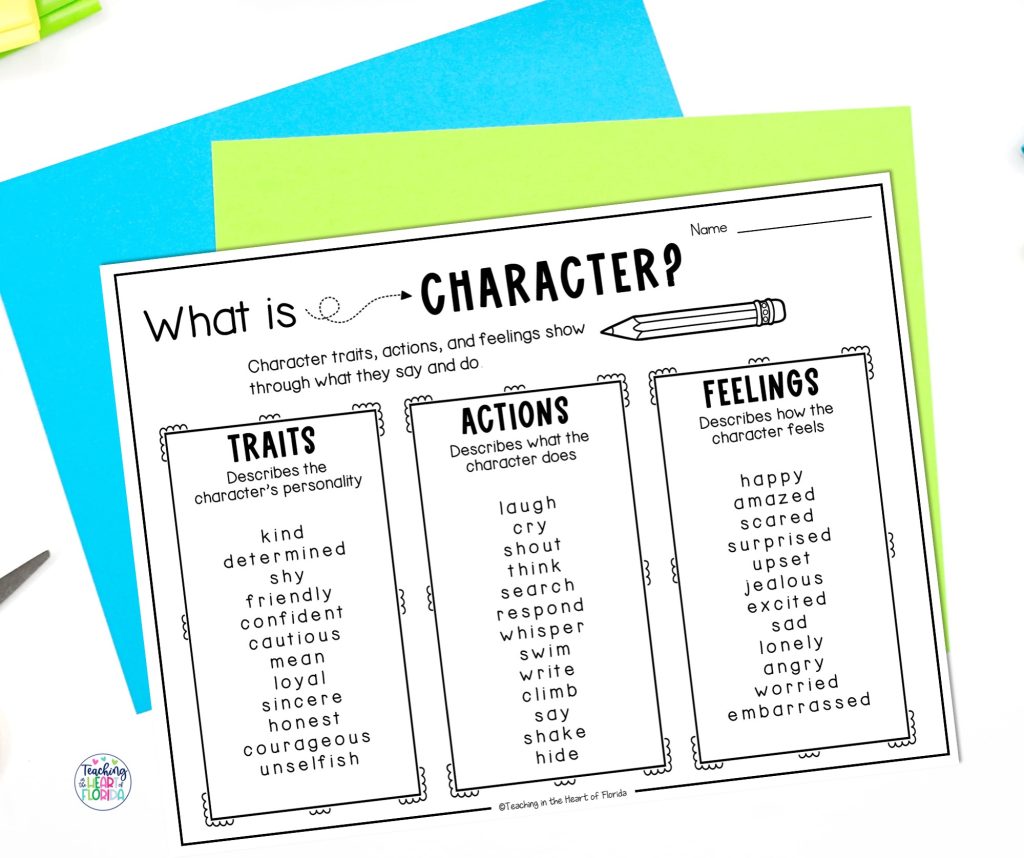 Character traits anchor chart for 4th grade with three columns showing traits, actions, and feelings to help students analyze characters in reading